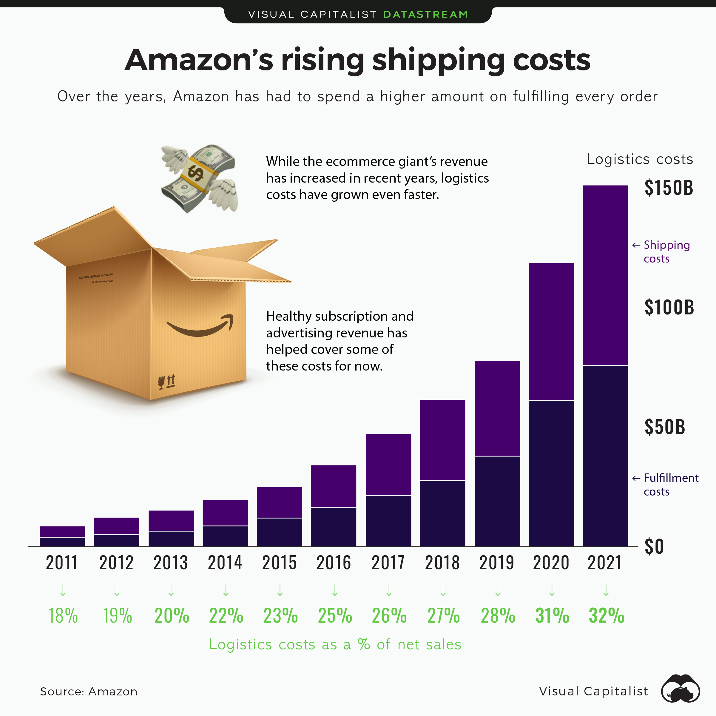 amazon rising shipping costs