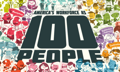 Reimagining the American workforce as 100 people and categorizing them by jobs, positions and sectors.