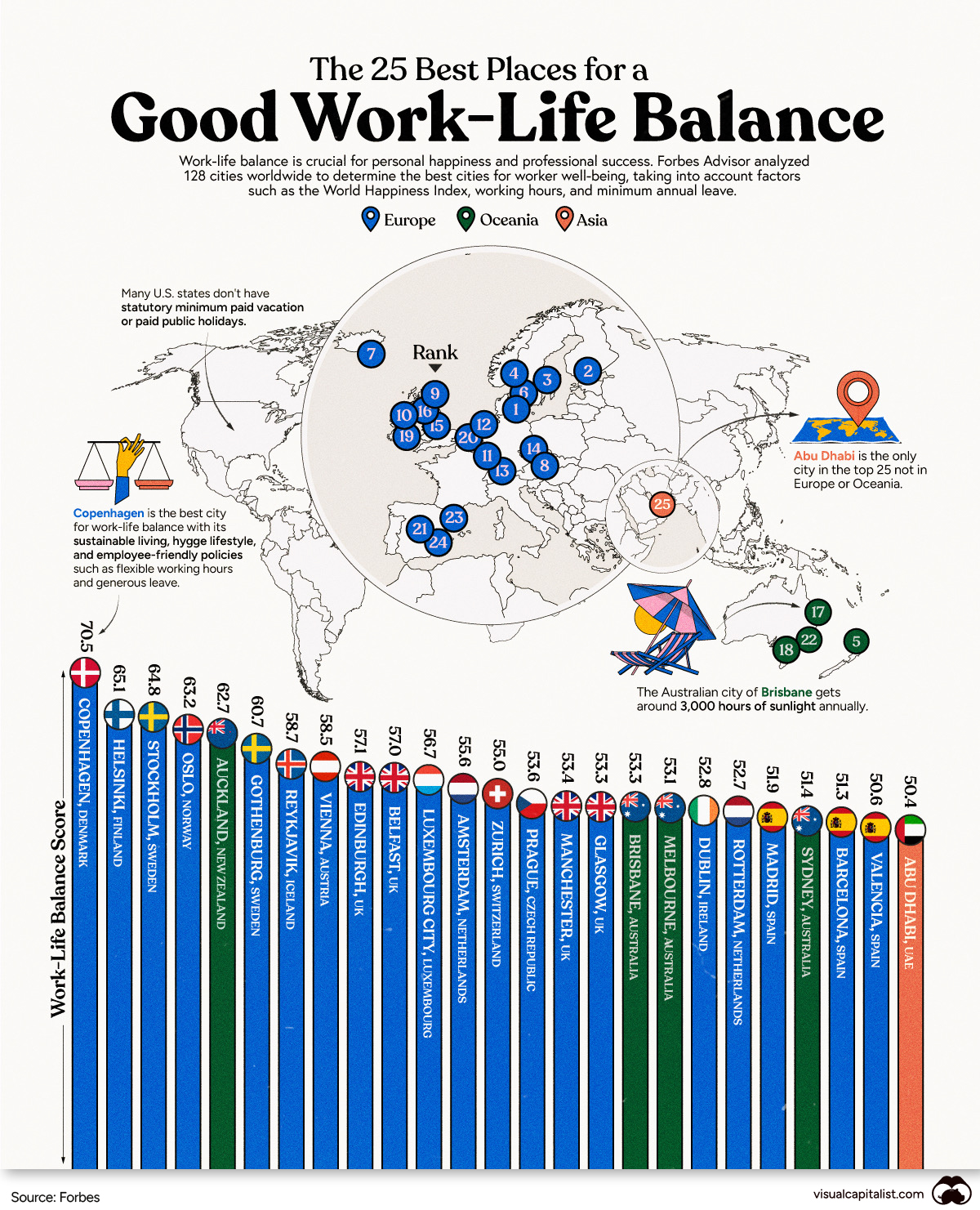 Infographic showing a ranking a ranking of the best cities around the world for work–life balance