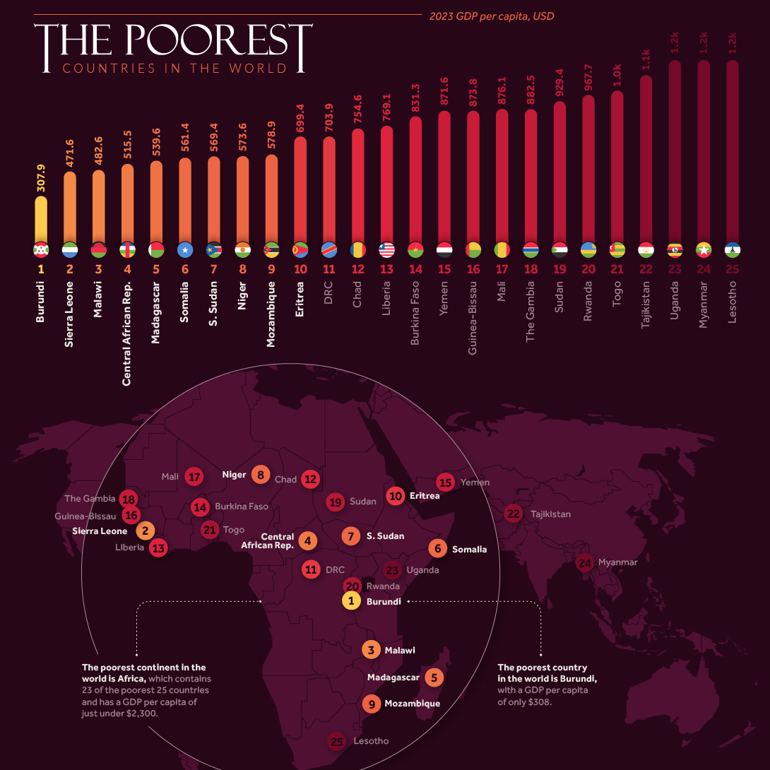 A map of the poorest countries in the world. Countries with the lowest per capita GDP are highlighted.