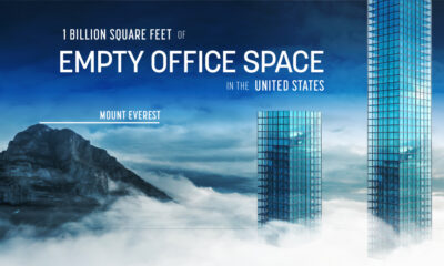 Visualizing 1 Billion Square Feet of Empty Office Space
