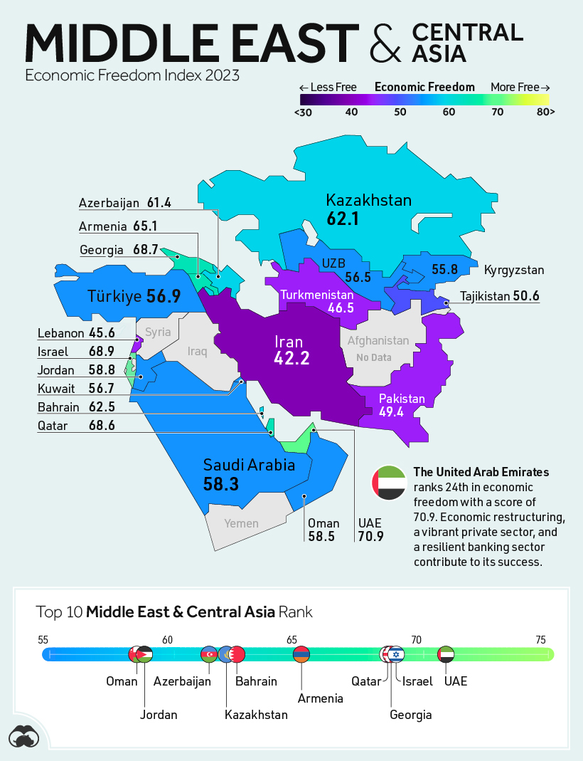map of economic freedom in the middle east and central asia in 2023