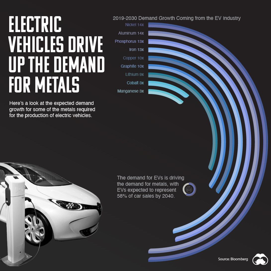 metals demand
