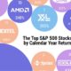 Text says "The top S&P 500 Stocks by Annual Return 1980-2022". Bubbles are sized by annual return with company logo, rank number, and the annual return labelled. The #1 stock bubble shows but the name is obscured.