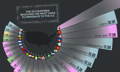 U.S. immigration visas