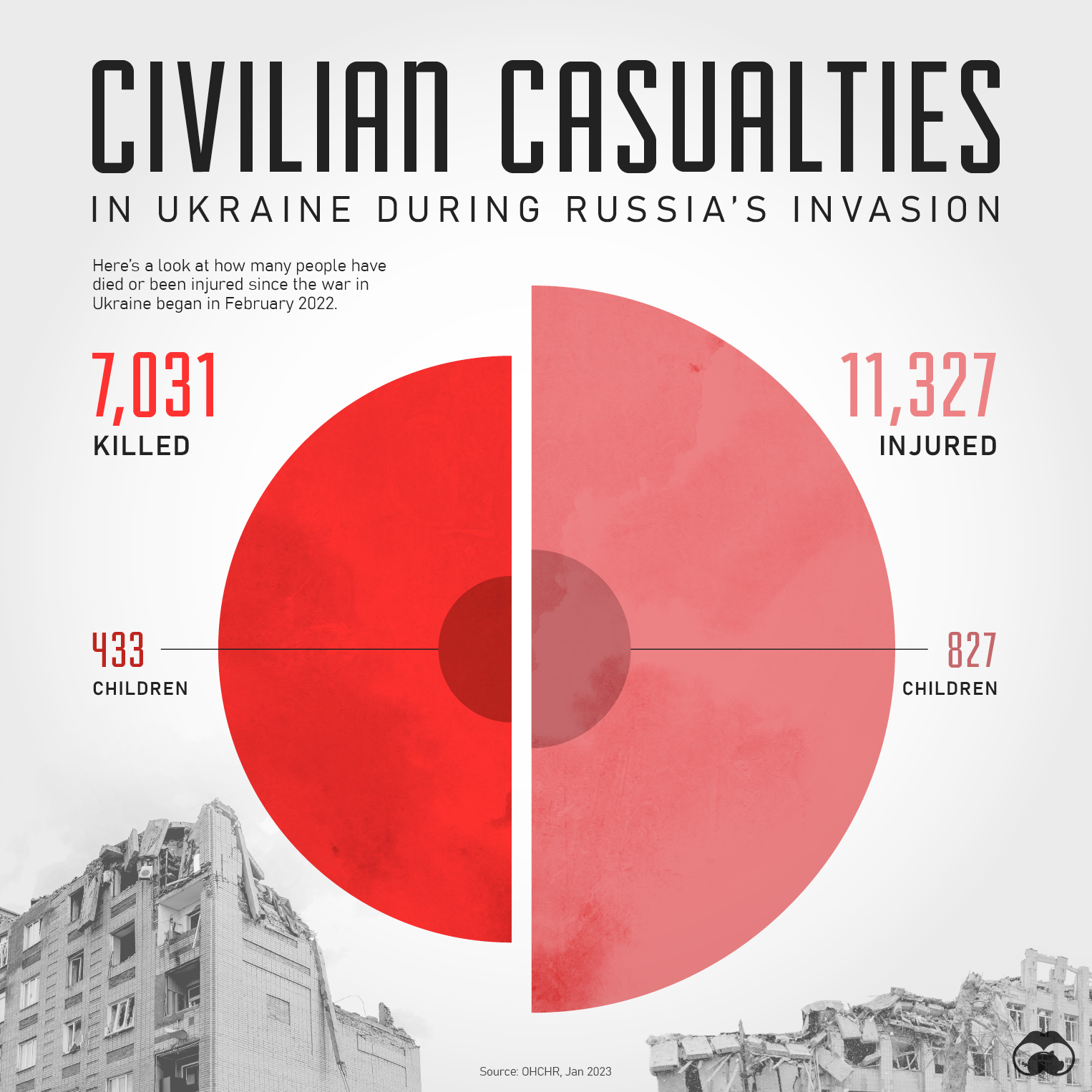 Ukraine war death toll
