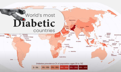 Shareable diabetic population