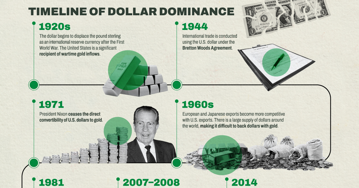 De-Dollarization: More Countries Seek Alternatives to the U.S. Dollar