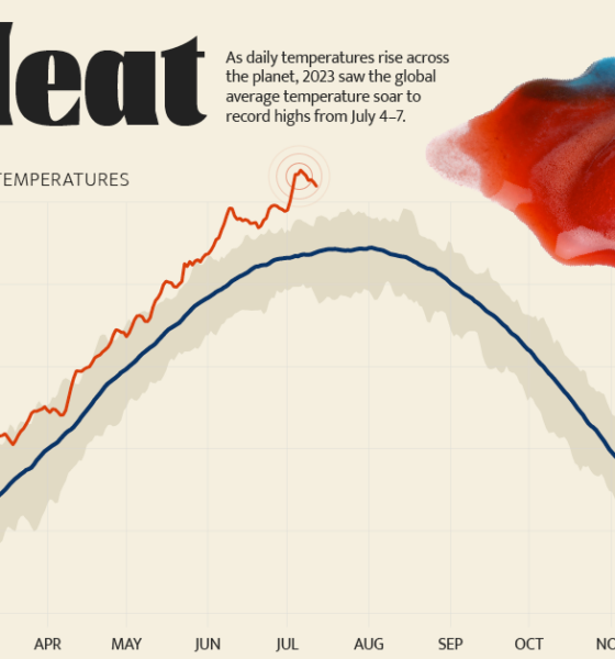 Evolution-of-Global-Temperature