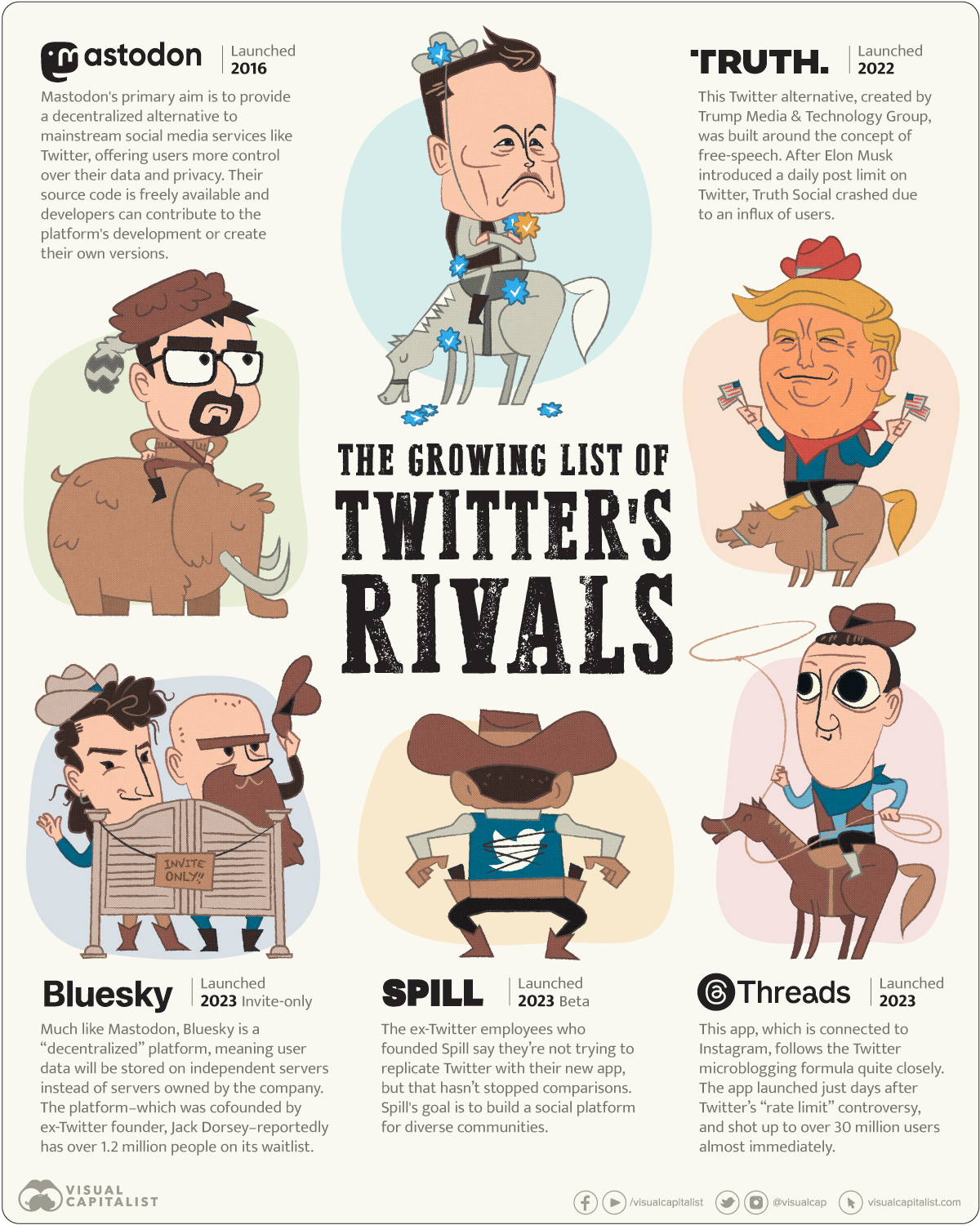 infographic showing competing apps taking aim at Twitter